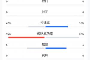 極速烏拉圭大戰(zhàn)西班牙首發(fā)陣容_極速烏拉圭大戰(zhàn)西班牙首發(fā)陣容在線觀看_免費看直播
