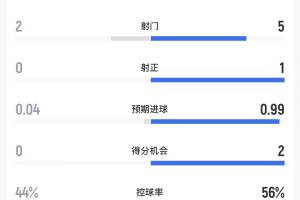 火爆伊拉克大戰(zhàn)世界杯小組賽法國在線觀看_火爆伊拉克大戰(zhàn)世界杯小組賽法國在線觀看在線觀看_免費看直播