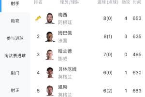 實時西班牙對陣烏拉圭進球集錦_實時西班牙對陣烏拉圭進球集錦在線觀看_免費看直播