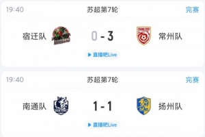 蘇超綜述：常州大勝升第二距榜首僅差1分，南通揚州戰(zhàn)平各取1分