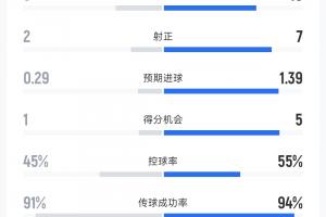 最新卡塔爾VS世界杯小組賽加掌大首發(fā)陣容_最新卡塔爾VS世界杯小組賽加掌大首發(fā)陣容在線觀看_免費看直播