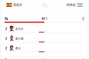 免費烏拉圭大戰(zhàn)西班牙首發(fā)陣容_免費烏拉圭大戰(zhàn)西班牙首發(fā)陣容在線觀看_免費看直播