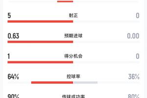實(shí)時(shí)哥倫比亞對(duì)決葡萄牙在線觀看_實(shí)時(shí)哥倫比亞對(duì)決葡萄牙在線觀看在線觀看_免費(fèi)看直播