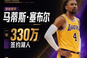 Shams：自由球員馬蒂斯·塞布爾一年330萬(wàn)簽約湖人
