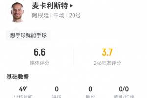 麥卡半場(chǎng)數(shù)據(jù)：7次對(duì)抗3次成功，1次攔截1次搶斷 2次犯規(guī)沒有吃牌