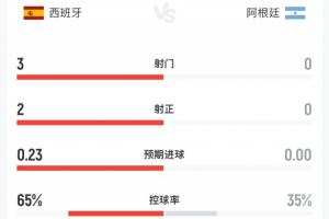 今日剛果民主共和國(guó)VS葡萄牙賽事前瞻_今日剛果民主共和國(guó)VS葡萄牙賽事前瞻在線觀看_免費(fèi)看直播