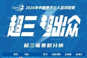 國手云集！窗口期補強攪動超三爭冠格局