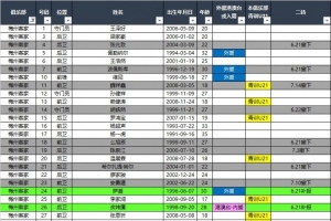 最新佛得角對(duì)西班牙jrs直播_最新佛得角對(duì)西班牙jrs直播在線(xiàn)觀看_免費(fèi)看直播