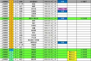世界杯烏拉圭對佛得角首發(fā)陣容_世界杯烏拉圭對佛得角首發(fā)陣容在線觀看_免費看直播