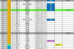津門虎2026中超夏轉(zhuǎn)后報(bào)名名單：撤下格勞、李嗣镕，補(bǔ)報(bào)薩爾瓦多-2m