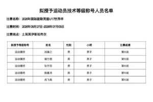 涂瀚之、謝方煜、張宇辰、姚嘉澤、呂飛燕被授予運動健將證