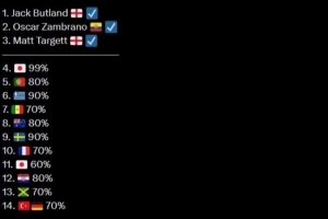 免費世界杯小組賽阿根廷vs奧地利比分預測_免費世界杯小組賽阿根廷vs奧地利比分預測在線觀看_免費看直播