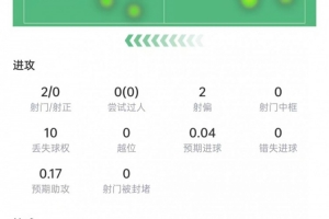 伊朗對(duì)埃及首發(fā)陣容_伊朗對(duì)埃及首發(fā)陣容在線觀看_免費(fèi)看直播
