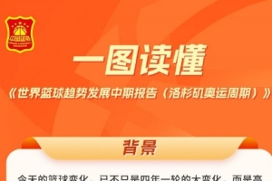 籃協(xié)：一圖讀懂《世界籃球趨勢發(fā)展中期報(bào)告（洛杉磯奧運(yùn)周期）》