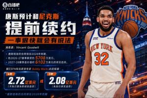 可簽4年2.72億/3年2.08億~名記：唐斯預(yù)計(jì)續(xù)約一事很快就會(huì)有說法