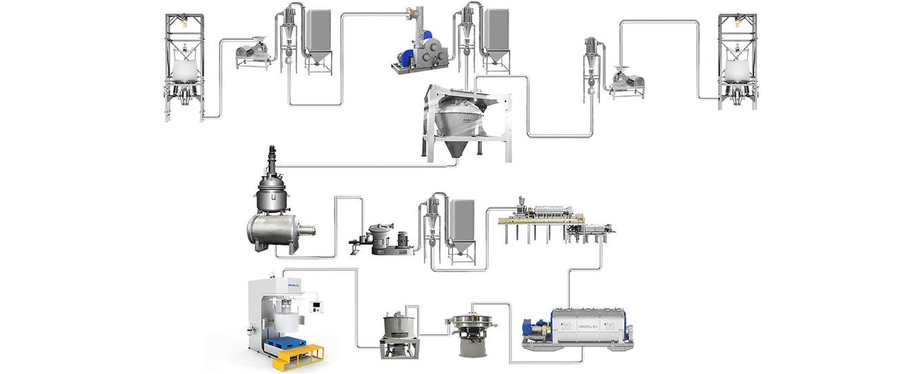負(fù)極材料自動化解決方案