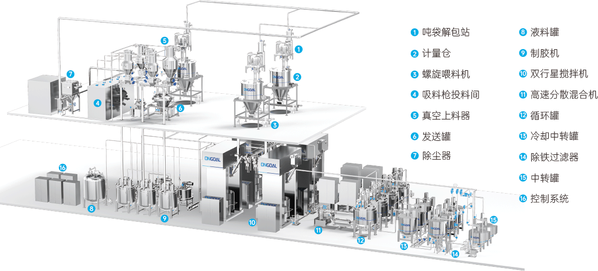 雙行星攪拌勻漿解決方案 雙行星攪拌勻漿解決方案