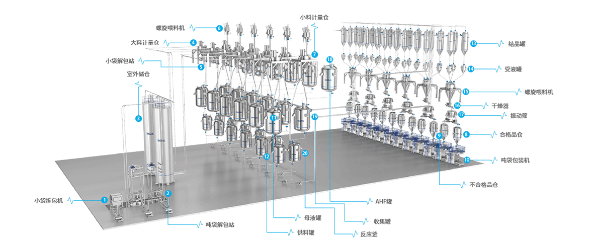 7.電解液制備一站式解決方案