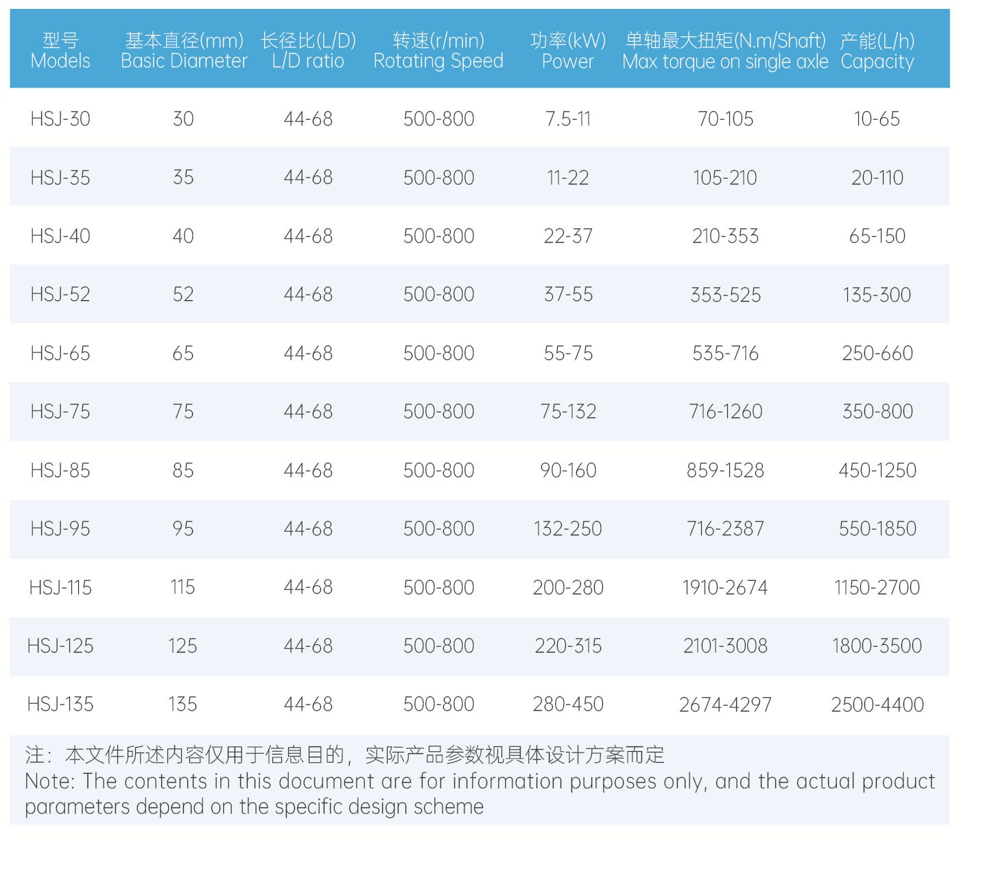 雙螺桿制漿機(jī)1