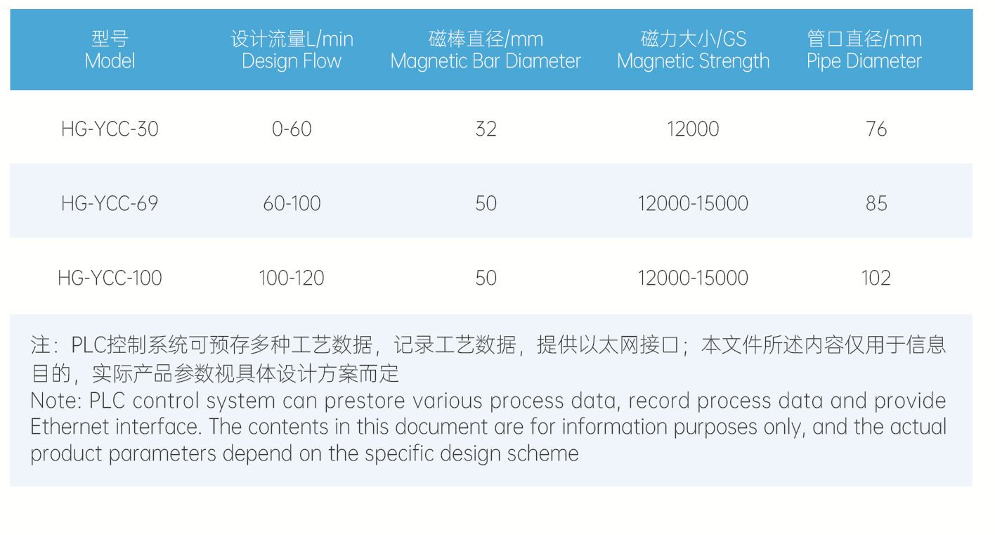半自動(dòng)除鐵器1