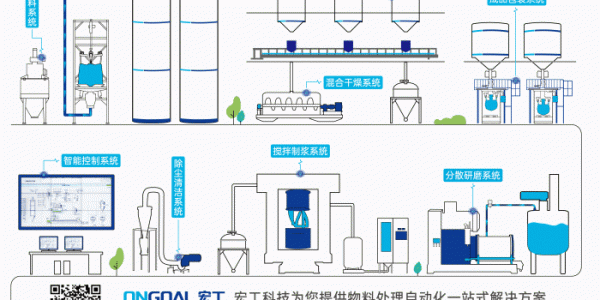 數(shù)字化轉(zhuǎn)型如何提升鋰電材料企業(yè)的“軟實力”？