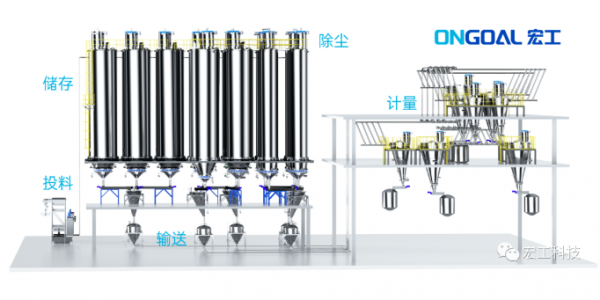 解決方案丨涂料粉體自動(dòng)輸送配料系統(tǒng)