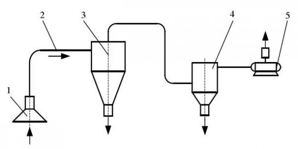 根據(jù)氣力輸送壓力狀態(tài)區(qū)分氣力輸送類(lèi)型