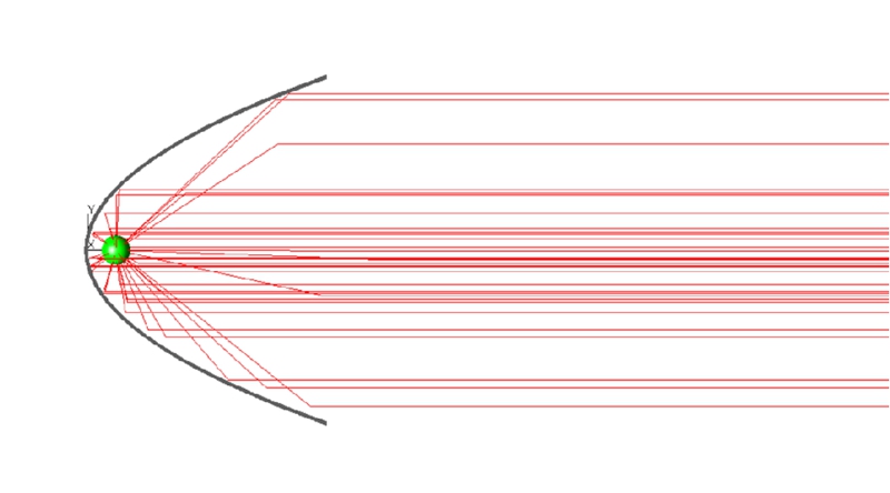 準直太陽光模擬器如何準確還原太陽光的光譜和傳播方向？