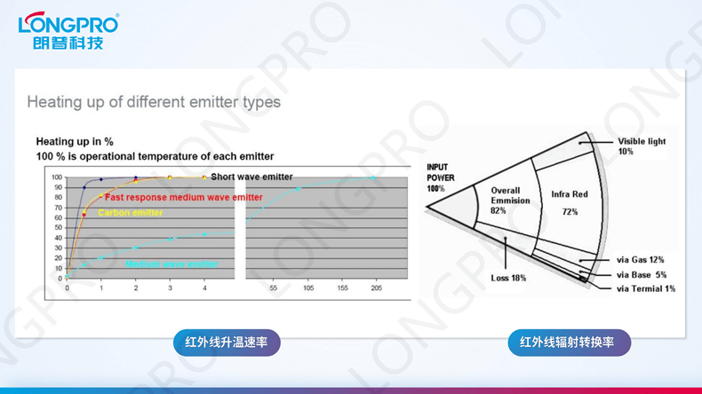 2022-12-13紅外線(xiàn)日照模擬輻射器_06.png 2022-12-13紅外線(xiàn)日照模擬輻射器_06.png